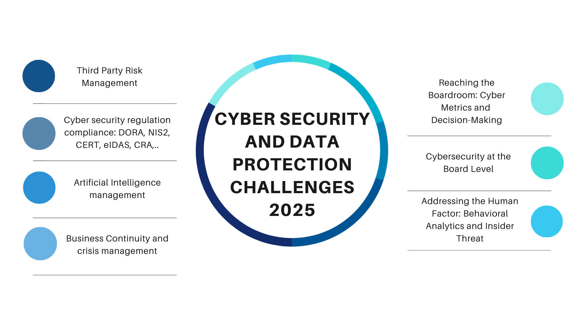 Cyber Security & Data Protection Challenges 2025